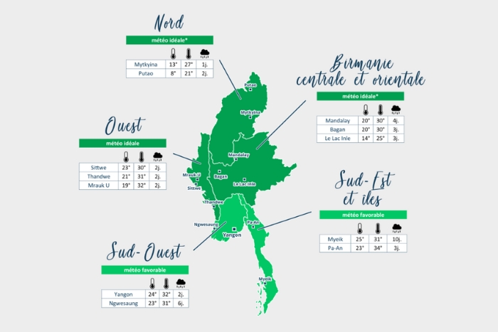 Weather in Myanmar in November (Source:www.ou-et-quand.net)