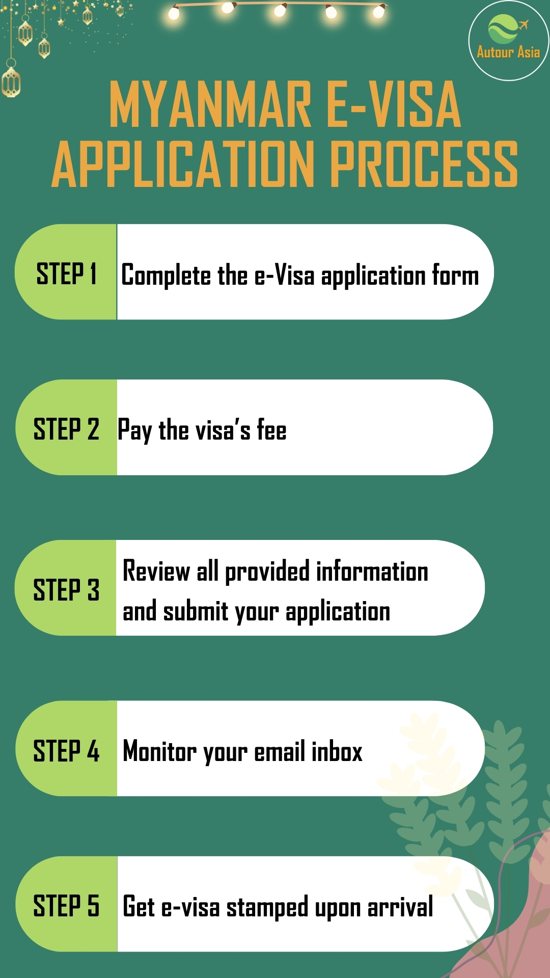 How to apply for Myanmar Tourist e-Visa? 