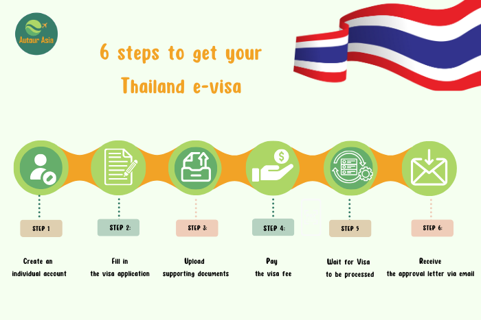 6 steps to get your Thailand e-visa