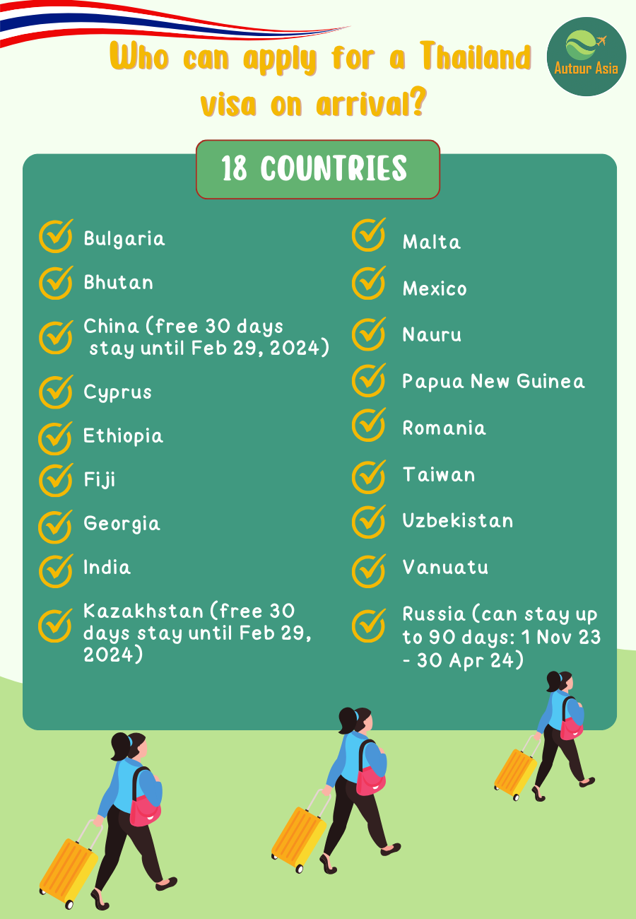 Who can apply for a Thailand visa on arrival? 