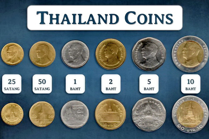 Coins in Thailand