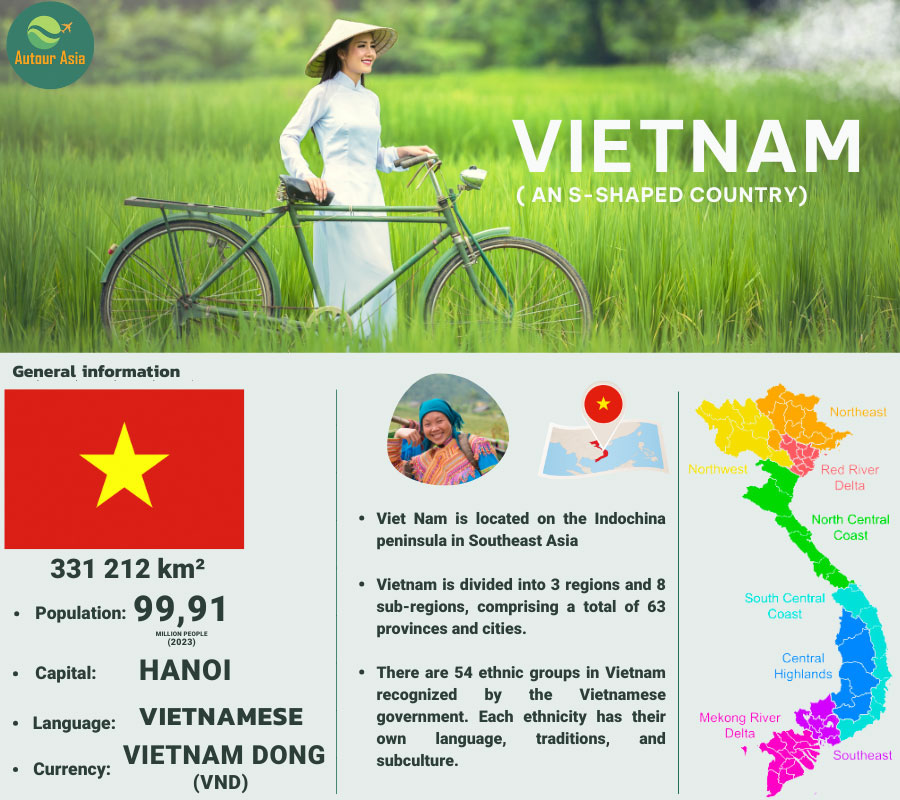 General information about Vietnam